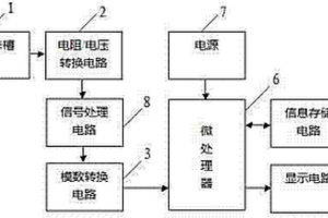 用于电化学分析试剂片智能识别与读取的方法