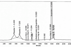 基于超高液相色谱法检测布洛芬药物中有关物质浓度的方法