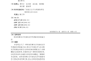 阿司匹林分子印迹电化学传感器及其制备方法