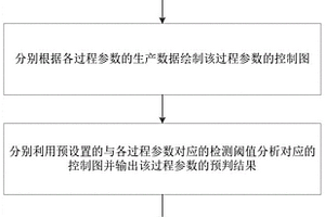 电化学沉积预分析方法、装置、设备以及介质