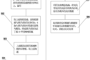 蔬果表面农药残留的检测方法及对应的检测装置