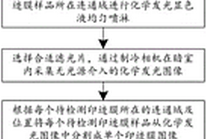 化学发光印迹泳道识别方法