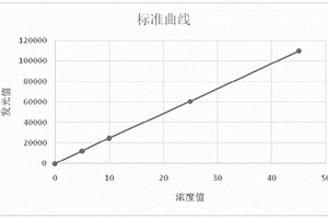 检测抵抗素的试剂盒及其制备方法和检测方法