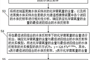 化学需氧量的识别方法、装置、存储介质及设备