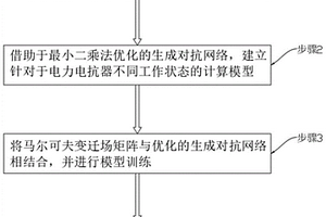 基于马尔可夫变迁场强化学习的电抗器状态辨识方法