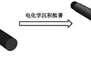 碳纤维沉积金属酞菁制备电化学传感器