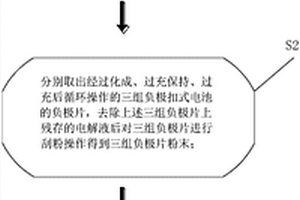 表征SEI膜的形成和分解过程的电化学方法及系统