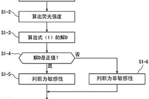 乳腺癌术前化学疗法的敏感性的判断装置及信息获取方法