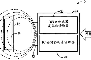 温度无关的化学和生物传感器