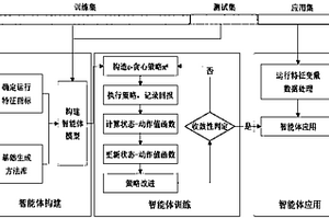 基于Q强化学习的电网运行断面动态生成方法