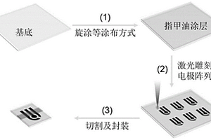 低背景石墨烯电极阵列的激光雕刻制备方法及电化学传感器制备方法