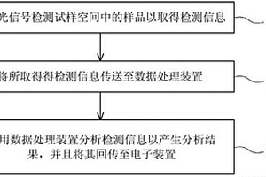 光学检测装置、光学检测方法与光学检测系统