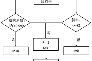 针对电阻型电化学传感器最佳工作电压选取方法