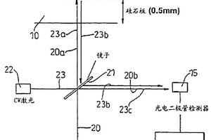 具有热弹性探针的生物化学传感器