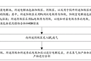 SF6废气的电化学降解方法