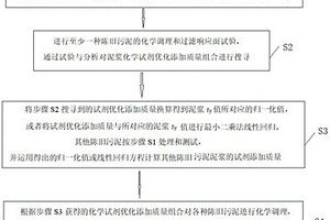 改善陈旧污泥脱水性的化学试剂添加量化方法