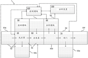 用于执行多步骤化学反应的模块系统及其使用方法