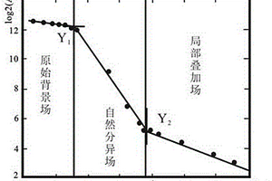 矿产资源集中开采区土壤环境地球化学背景值的确定方法