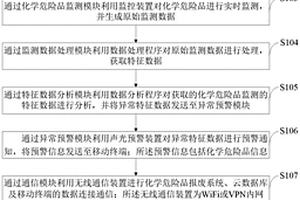 化学危险品报废系统和报废方法