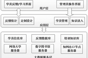 基于大数据平台的个性化学习方法及系统