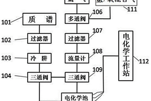 多通道多用途电化学质谱联用仪