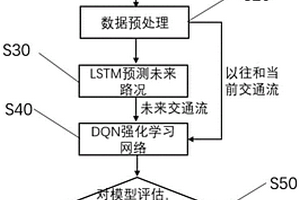 基于LSTM和强化学习的交通灯实时控制方法