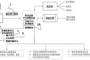 用于化学伤害事故医院端的急救平台预警系统