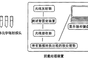 基于三基色原理液体化学辐射剂量计