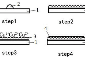 铜纳米粒子簇电化学传感器及其制备方法