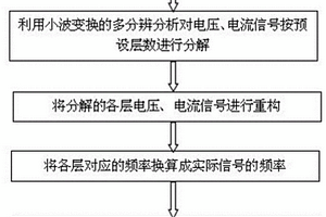 表征腐蚀速度的电化学噪声处理方法