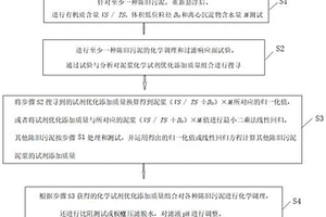 用于陈旧污泥调理的化学试剂添加量化方法