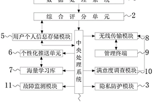 基于网络化的个性化学习平台