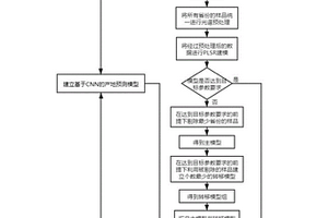 基于近红外光谱的烟叶常规化学成分通用模型建模方法