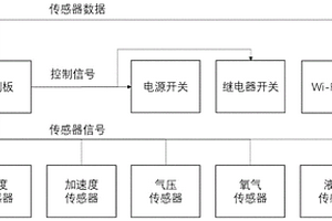 电化学制氧机控制系统