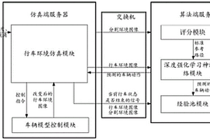 基于深度强化学习的地面无人车自主驾驶方法及系统