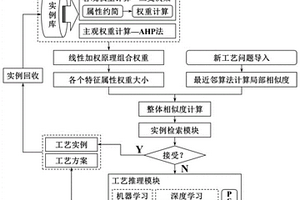 蓝宝石化学机械抛光加工工艺智能决策方法、系统及终端