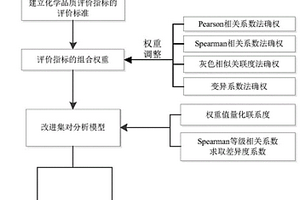 烟叶化学品质的评价方法