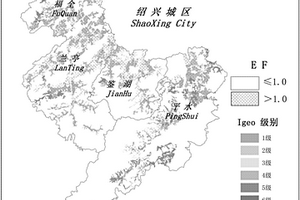 基于环境地球化学基线的应用方法