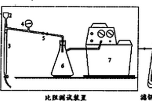 改善剩余污泥脱水性能的化学调理方法