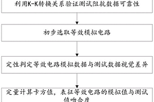 电化学阻抗谱等效模拟电路选取方法及系统