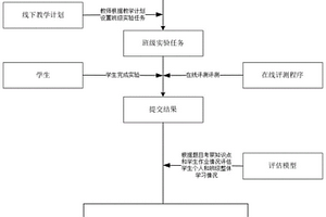 面向探究式与个性化学习的线上实验教学系统