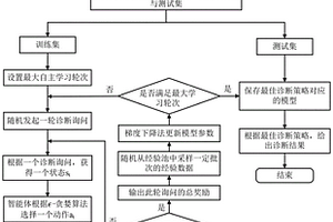 基于深度强化学习模型的行星齿轮箱故障诊断方法