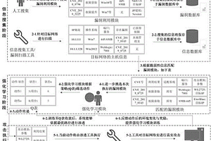 基于强化学习的自动化Windows域渗透方法