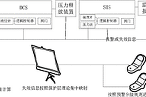 化学品生产装置实时安全预警方法