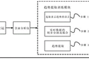 FPSO用智能化学药剂添加量控制系统