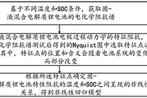 锂电池电化学特性阻抗的回归模型建立方法及装置