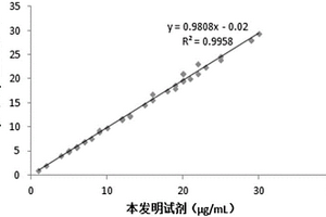 完全均相测定脂联素的检测试剂盒及检测方法