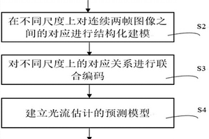 基于多尺度对应结构化学习的光流估计方法