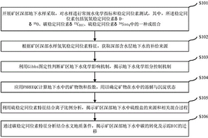 基于同位素与水化学矿区深部地下水循环示踪方法