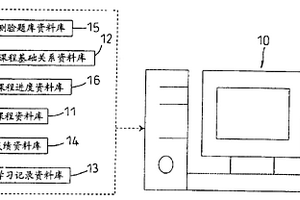 指引个人化学习缺口的电脑辅助教学系统